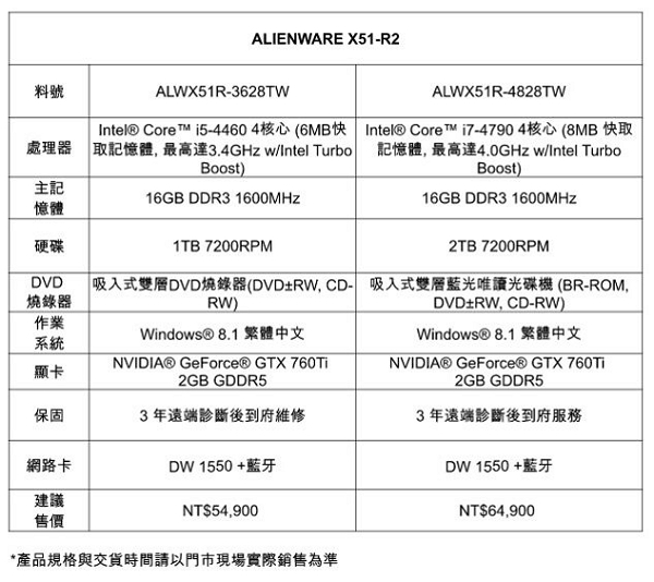 ALIENWARE X51-R2 產品詳細規格。(圖片來源/DELL)