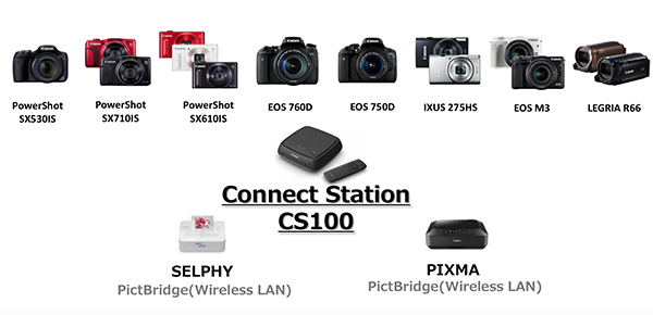 目前 CS100 支援的 Canon 相機與印表機