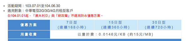 除了日租型之外,國內電信業者也提供了用多少算多少的計量型