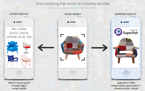 Superfish是一種視覺搜尋技術，可以透過分析用戶可能在網上看到的產品圖片，藉此彈出相關的產品廣告。（翻攝自Superfish官方網站）