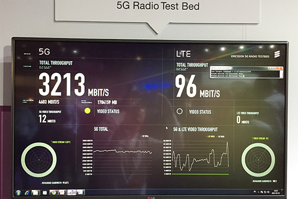 可以看出 5G 通訊規格（左）跟 4G LTE （右）的網速對比