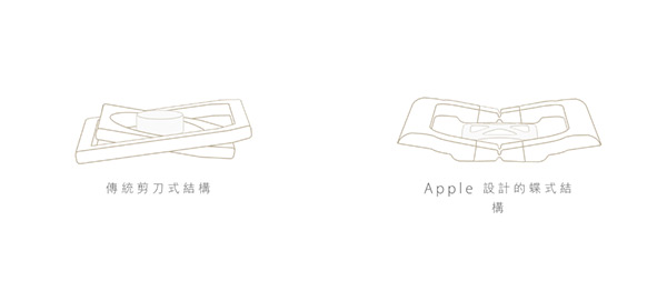 Macbook 新的蝴蝶腳鍵盤設計(右)與一般剪刀腳鍵盤設計的比較(左)