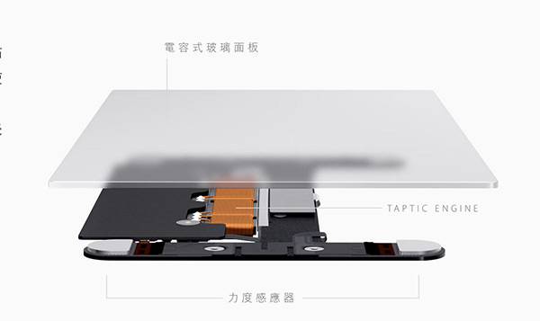 力度感應觸控版的內部結構