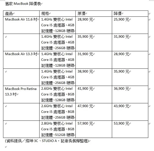 舊款MacBook降價表。(記者吳佩樺攝)