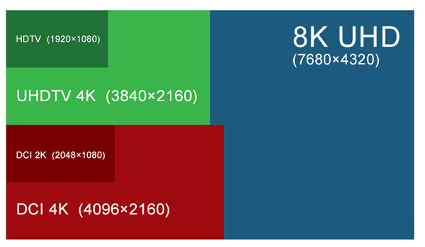 針對不同的裝置尺寸，Windows 10 所提供的各種不同解析度，畫面擷取自微軟簡報