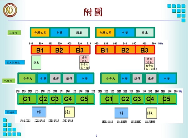 若加上原有的 5MHz，遠傳在 C3、C4 區塊可使用 13.7MHz 連續頻寬。（圖由NCC提供）