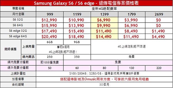 遠傳電信 Samsung Galaxy S6/S6 Edge 資費