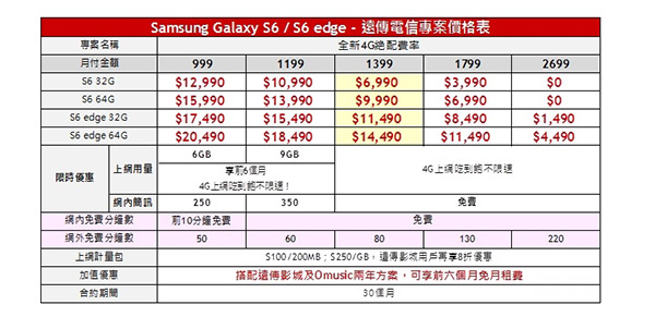 遠傳電信 S6 資費