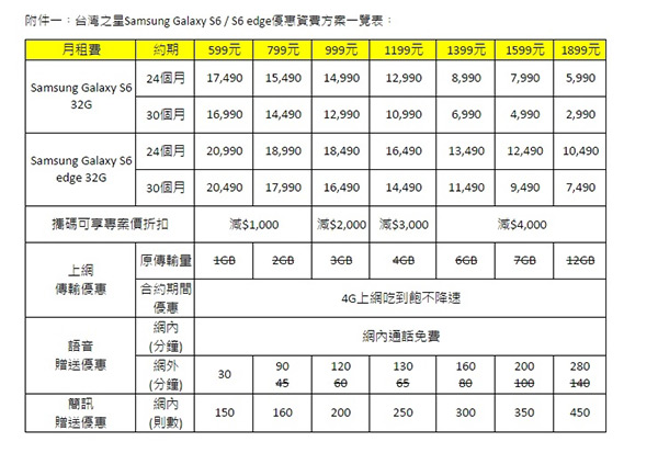 台灣之星 S6 資費