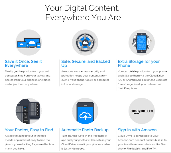 Amazon雲端儲存平台強推6大特色。(圖片來源/Amazon Cloud Drive 官網)
