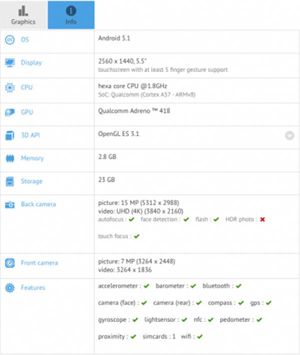 GFXbench 所傳出的 LG G4 規格,圖片擷取自