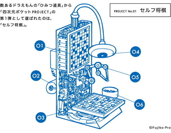 單人將棋機構造大剖析(看的霧煞煞)(圖片來源/Fuji Xerox Youtube頻道)