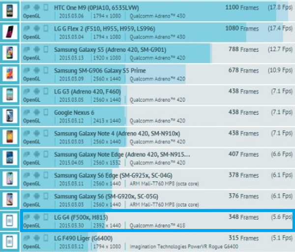 G4現身於跑分網站中!(圖片來源/GFXBench)