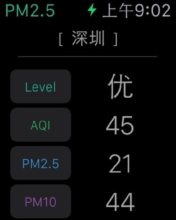 來自中國的Cyan,開發出簡單好用的Air Watch,可隨時用語音查詢各城市的空氣品質,下一個版本將主動提示所在地的空污狀況,日本氣象株式會社也有類似功能App。(圖/Cyan提供)