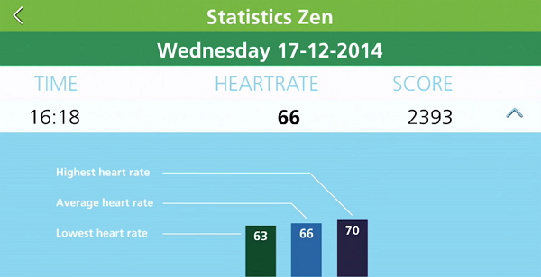 邊玩邊記錄下心跳，有夠健康~（圖片來源／Skip a Beat）