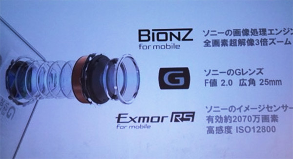 採用 Sony 自家的 F2.0 大光圈 G 鏡以及 Exmor RS 2030 萬畫素感光元件