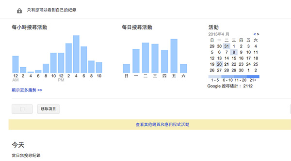 Google  會記錄個人的搜尋資料,並且彙整頁面給使用者參考
