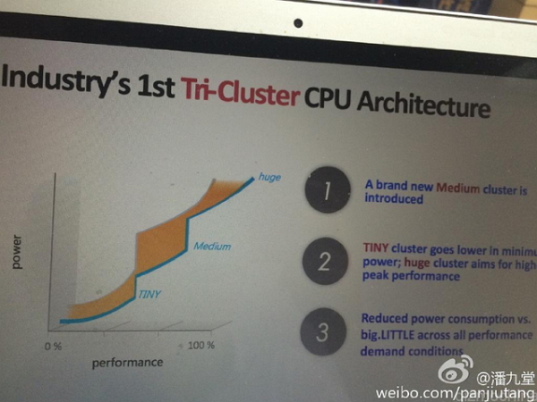 MT6797 採用大、中、小三個核心組的設計,與過去4+4的設計不同。(圖片來源/微博)