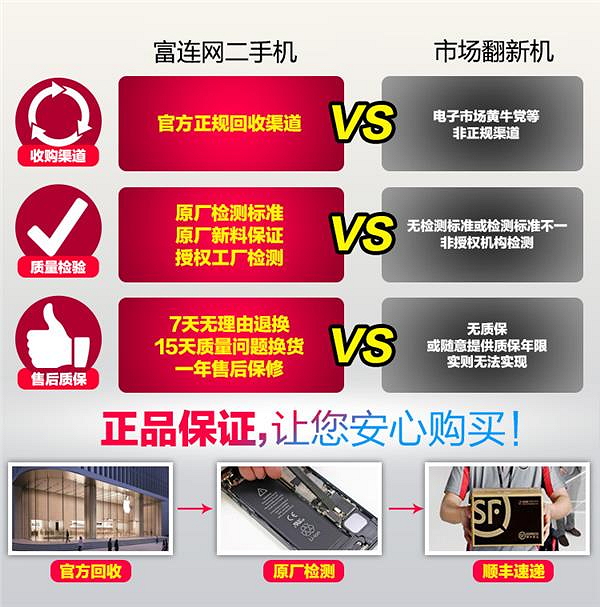 還與市面上翻新機比較。(圖片來源/富連網)
