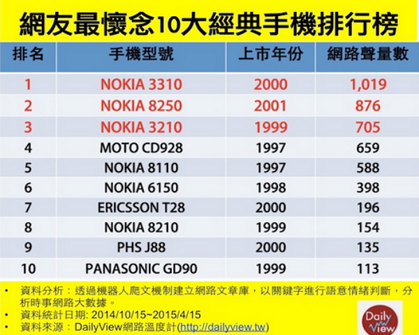 網友最懷念的有哪幾款呢?(圖片來源/網路溫度計)