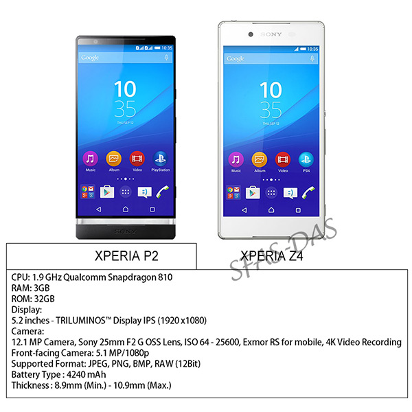 國外網站流出的 Xperia P2 外觀與功能截圖,畫面擷取自 slashgear 網站