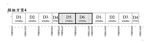 此次釋照主要針對 2.6 GHz 的頻段進行競標