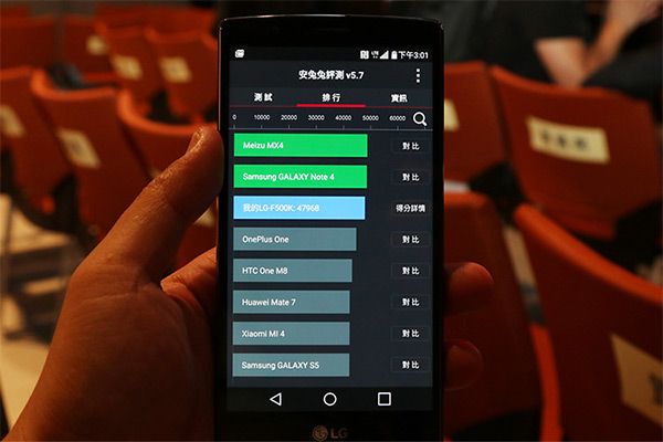 G4 Antutu 實測跑分排行