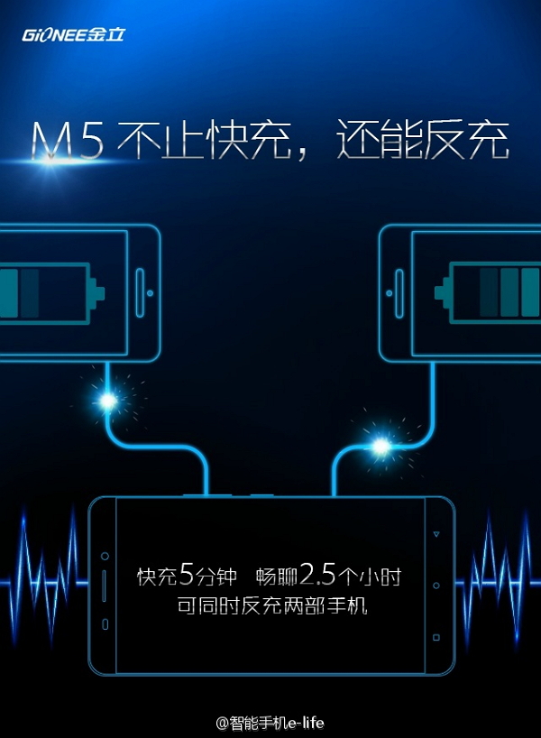 M5能同時為其它兩隻手機充電。(圖片來源/金立)