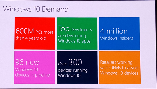 微軟自己分析 Windows 10 的需求到底在哪,可以看出汰換 4 年以上的舊電腦將會是主打策略