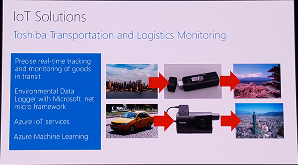 圖中展示了 Toshiba 所開發出的車輛管理系統