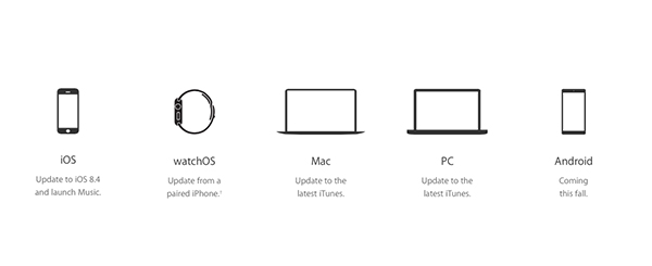 可試用的平台包括 iOS、智慧手錶 watchOS、Mac、PC 與 Android 手機,請注意 Android 手機下方的字,表示要到秋天才會開放(圖片來源/擷取自蘋果公司官網)