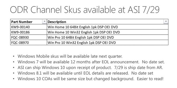 從流出文件來看,企業版和消費者版的 Windows 10 Mobile 將會在第三季末推出,如此看來時間點應該就在 9 月底。(圖片來源/Neowin)