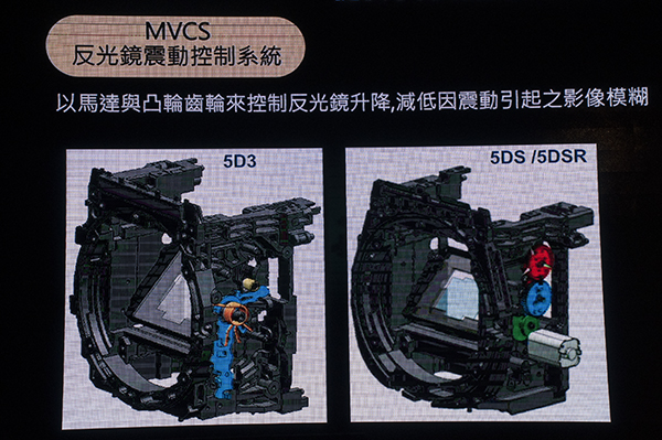 全新的 MVCS 系統可降低反光鏡震動