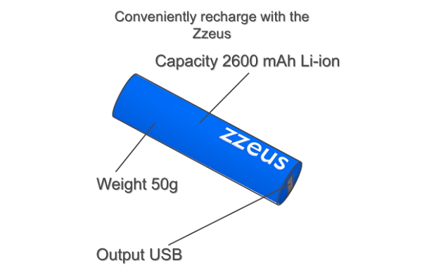 Zzeus 內建 2600mAh 的電池容量,重量達 50 公克。(圖片來源/Zzeus)
