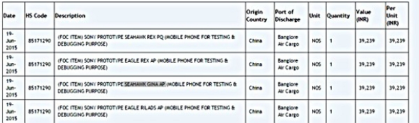 有媒體在印度的進出口資訊網站發現了Sony有四款未發表機種。(圖片來源/GSMArena)