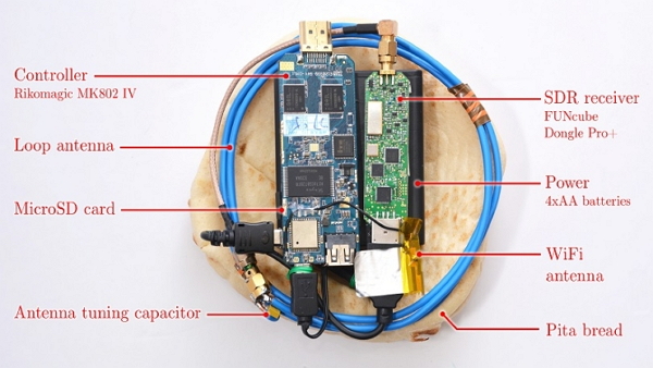 這款駭客裝置全名叫做「跟踪獲取攜帶式設備」，英文縮寫為「PITA」，跟中東美食「皮塔餅」（Pita）發音一樣。（圖片來源／Tel Aviv University）