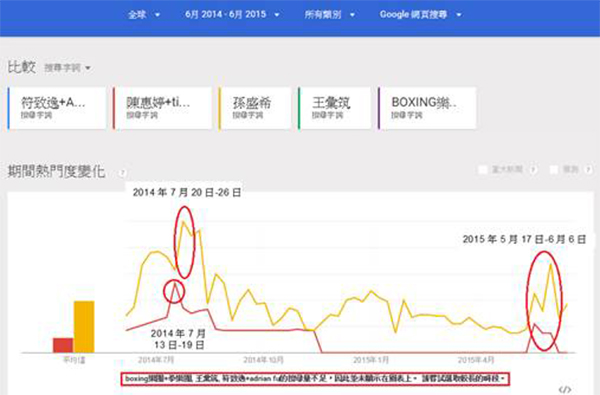 今年金曲獎獎落誰家?用 Google Trends 猜猜看!