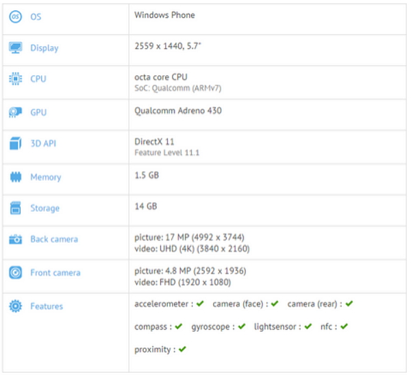 GFXBench 的資料庫就出現了 Lumia 940XL 的相關資訊。(圖片來源/GFXBench)