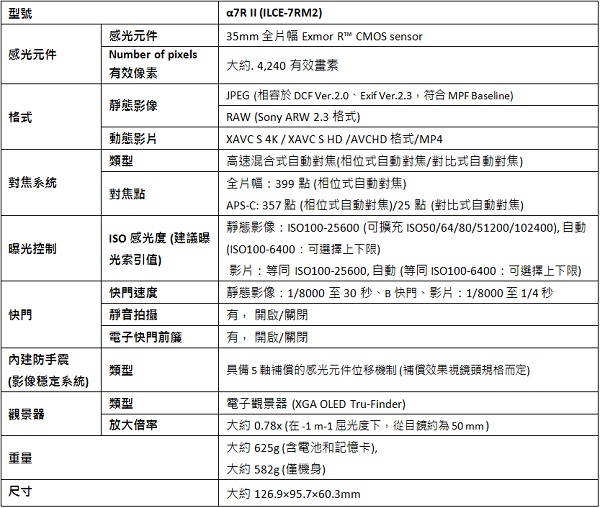 4,240萬畫素相機 a7R II 登台 高感光也能高速拍攝!
