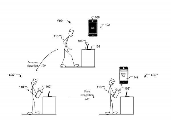 Apple 專利申請書中對於自拍解鎖的圖解說明(圖片來源/擷取自美國 USPTO 網站)