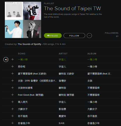 台北人最喜歡聽的前100首歌曲。(圖片來源/Spotify)