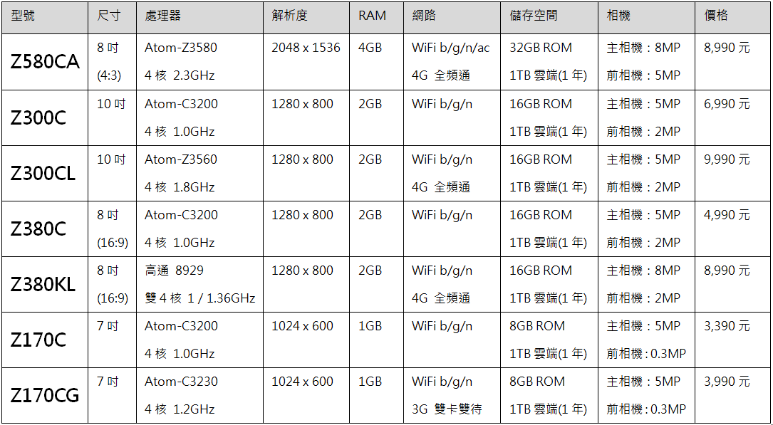 3種尺寸任你挑 ZenPad 全新系列平板推出!