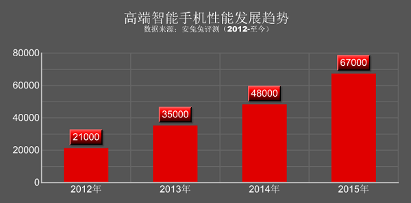 今年要想要晉身旗艦機種,跑分平均要有 5 萬多以上的水準。(圖片來源/安兔兔官網)