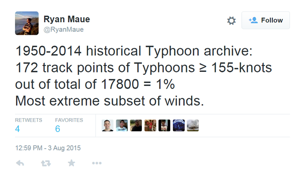 氣象學家 Ryan Maue 將 1950 年到今年以來的西北太平洋颱風比對(圖片來源/Twitter)