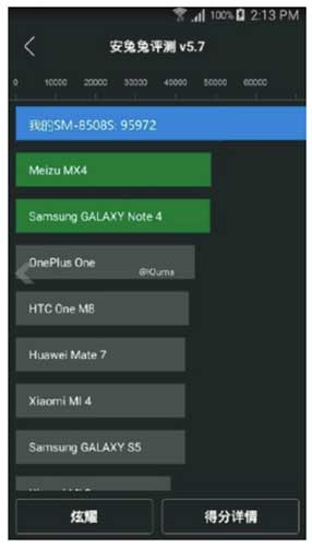 三星 SM-8508S 的 Antutu 跑分成績(圖片來源/擷取自 Sammobile 網站)