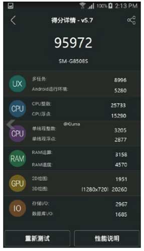 三星 SM-8508S 的 Antutu 跑分成績-2(圖片來源/擷取自 Sammobile 網站)