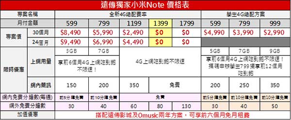 小米 Note 與遠傳電信搭配資費