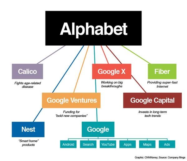 alphabet-google-3c