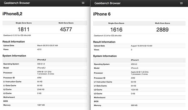 iPhone 6S（左）與 iPhone 6（右）的跑分比較（圖片來源／擷取自 GeekBench 網站）