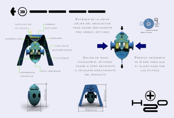 Agua H2O 由一個立式的尿液容器以及蛋形的過濾器所組成(圖片來源/ Agua)
